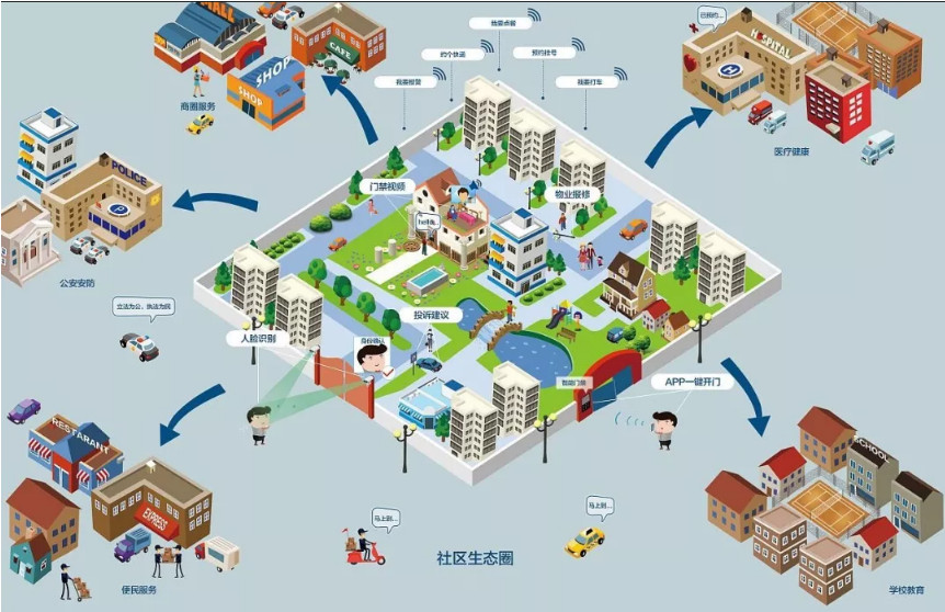 ��������Ʒ��ͼ