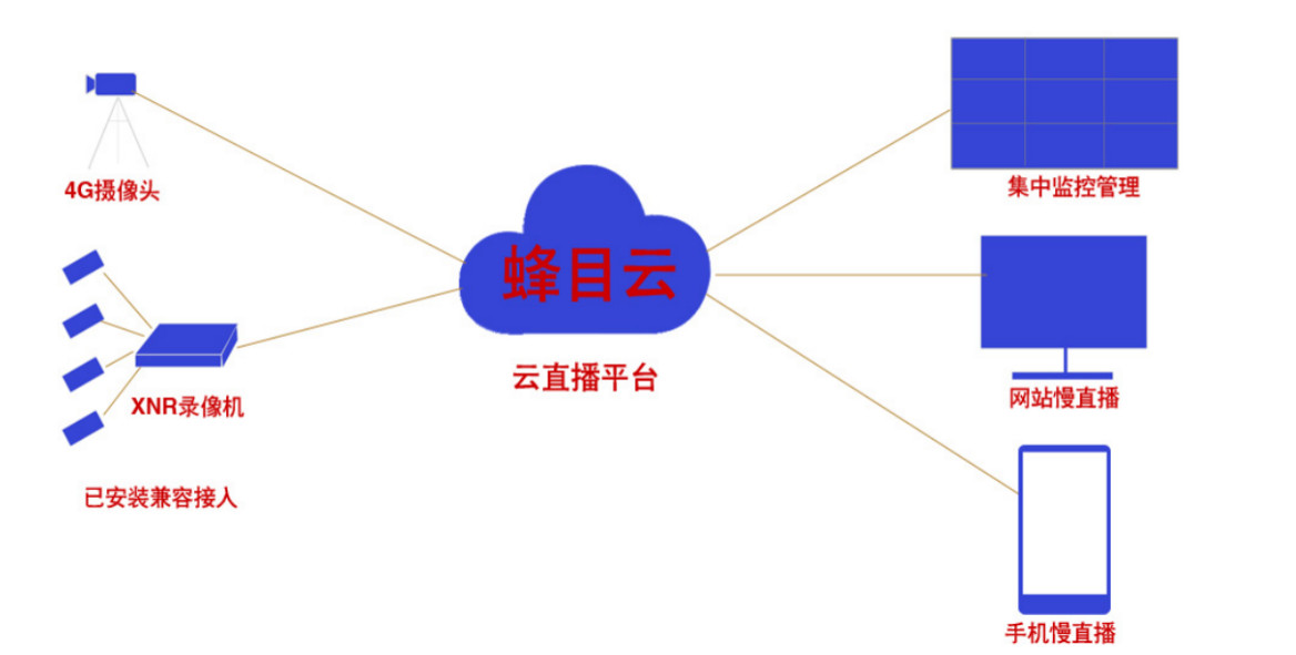 ��������Ʒ��ͼ