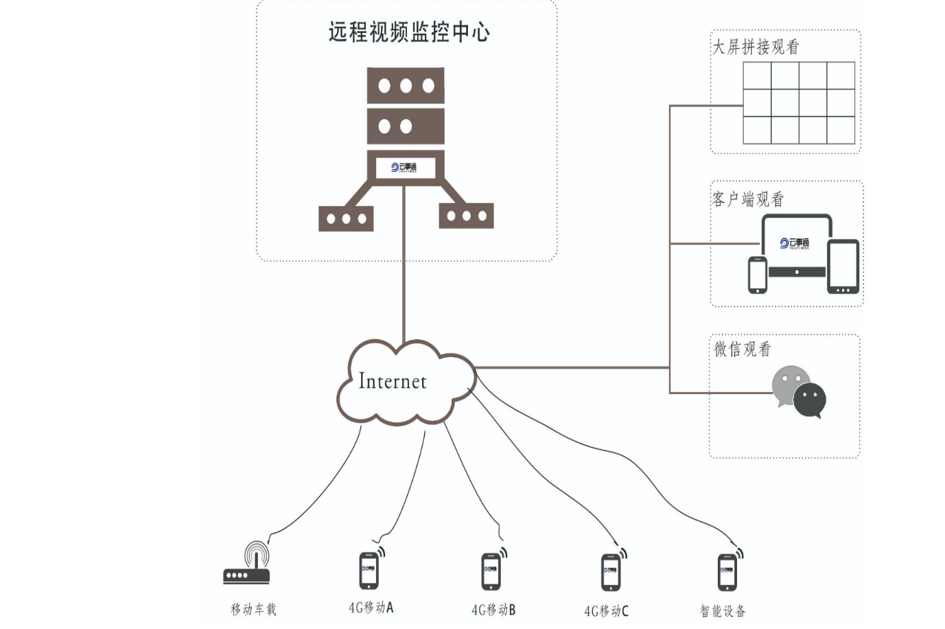 ��������Ʒ��ͼ