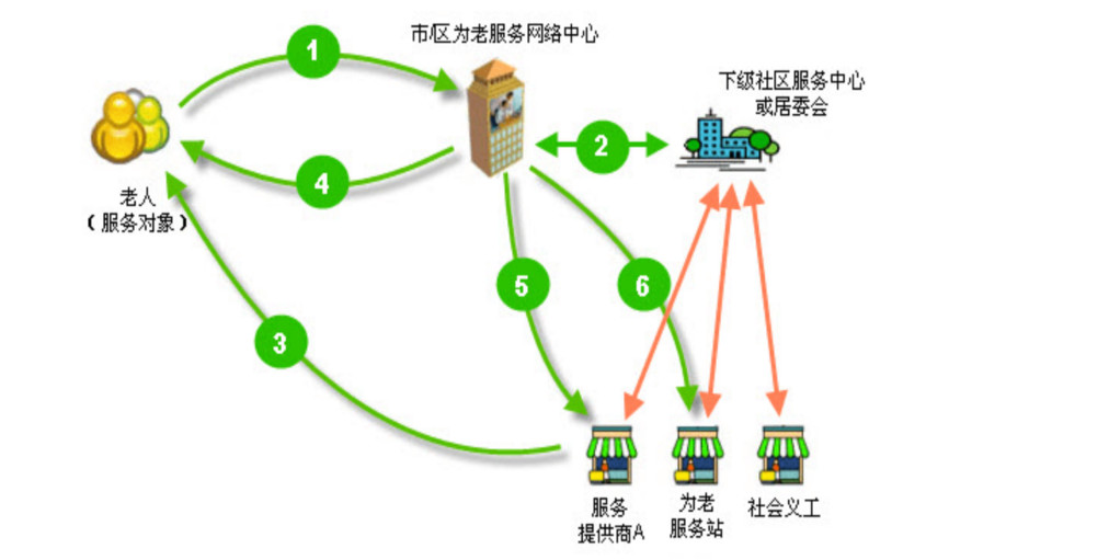 ��������Ʒ��ͼ