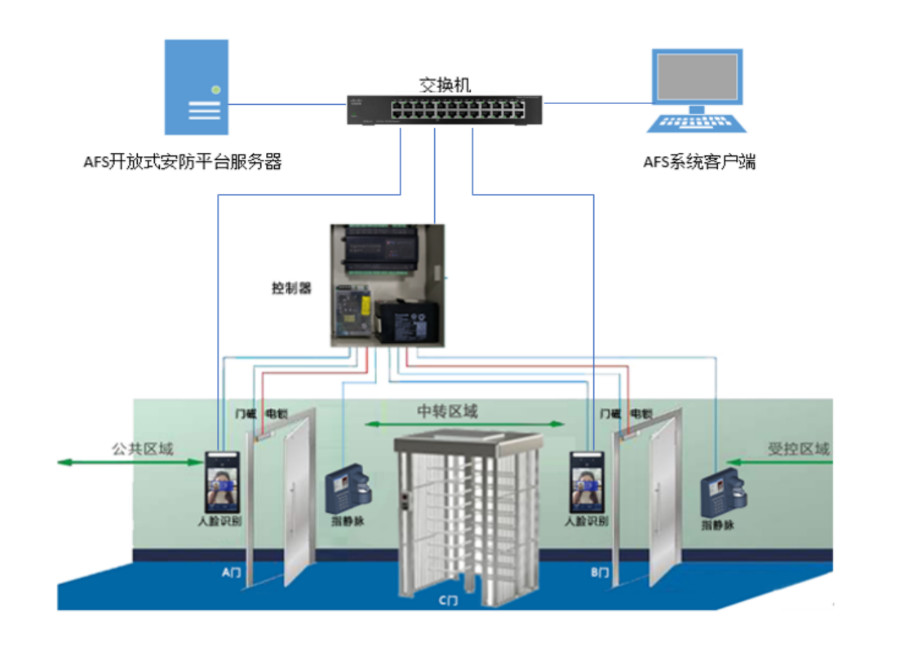 ��������Ʒ��ͼ