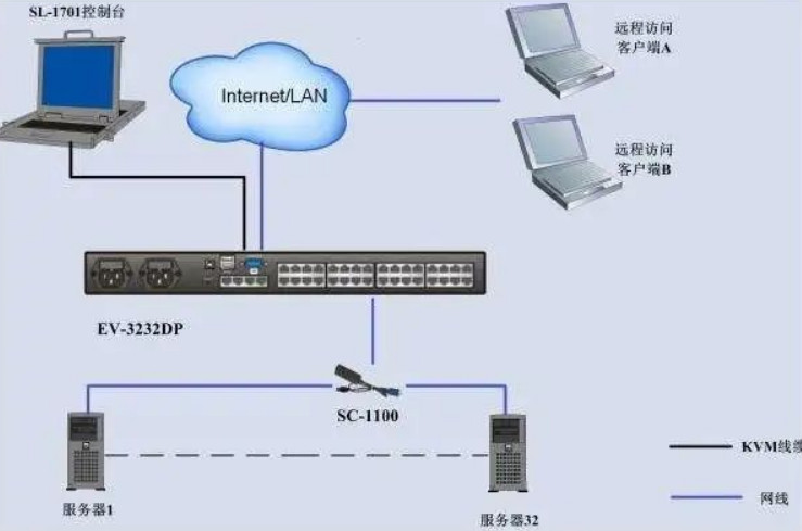 ��������Ʒ��ͼ