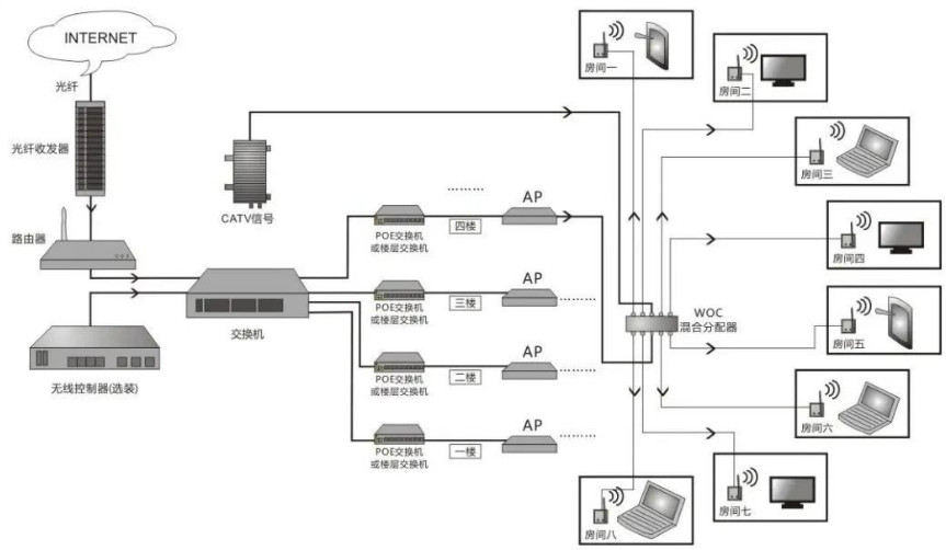 ��������Ʒ��ͼ